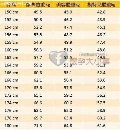 身高体重模特参考表图片